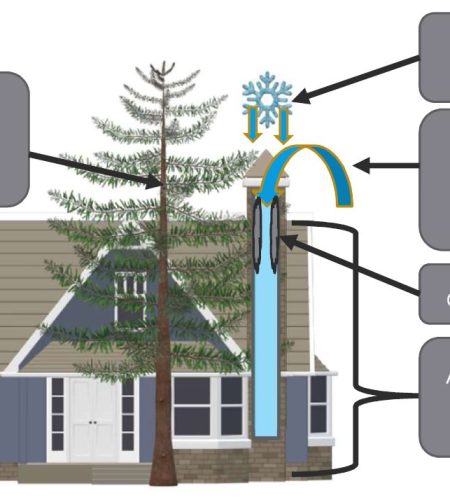 Understanding and Solving Chimney Draft Problems
